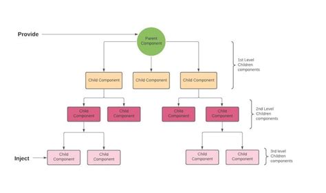 Vuejs 3 : components scope, and how to provide components to .